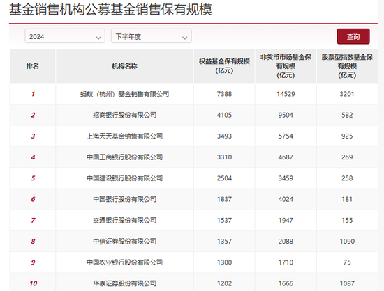 股票型指数基金成银行代
